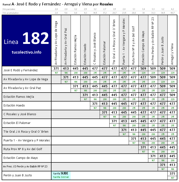 tarifa colectivo línea 182